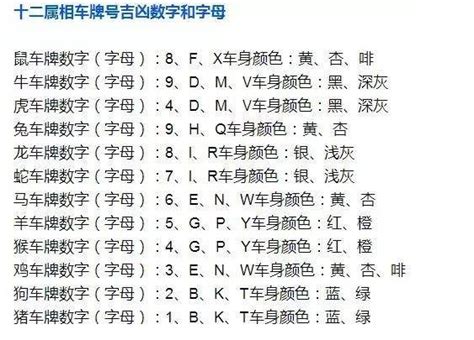 马来西亚车牌号码吉凶试算|车牌号码测吉凶查询